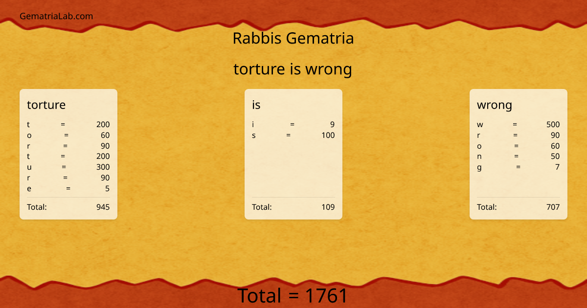 torture is wrong in rabbis Gematria